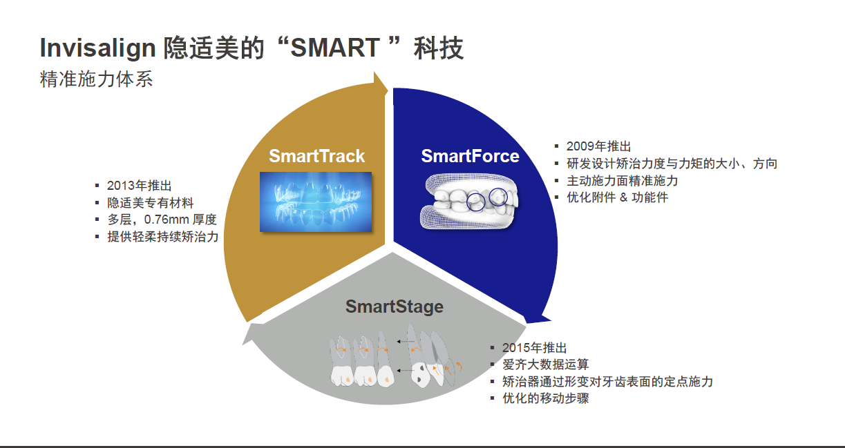 SmartTrack ��׿�� ����