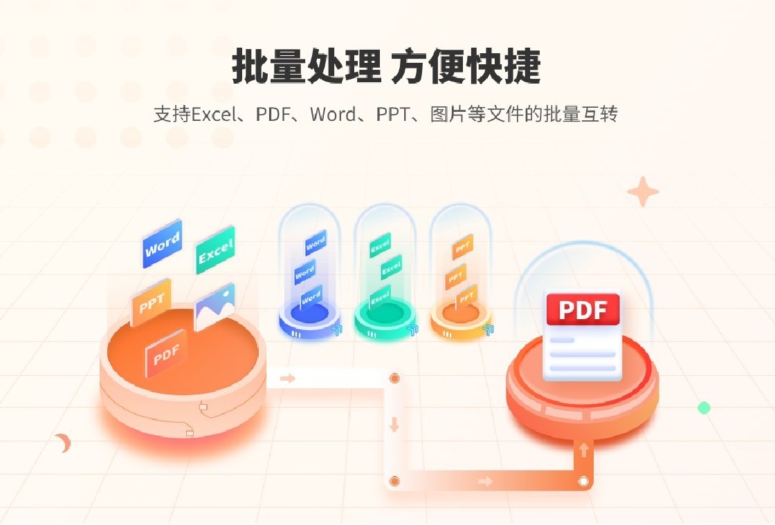 �˸�ʽPDFת����