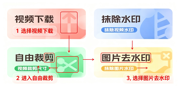 视频下载去水印软件最新版 视频下载去水印软件最新版
