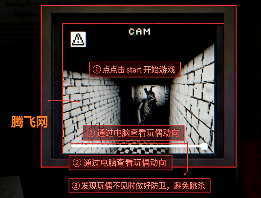FNAF RETROͬ���ֻ���