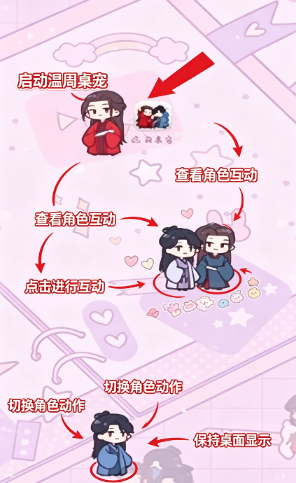 ��������app���°�