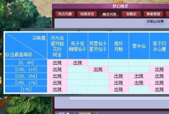 梦幻西游手游360帐号登录版 梦幻西游手游360帐号登录版
