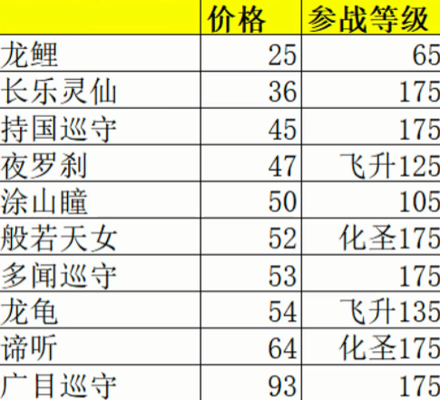 梦幻西游手游360帐号登录版 梦幻西游手游360帐号登录版
