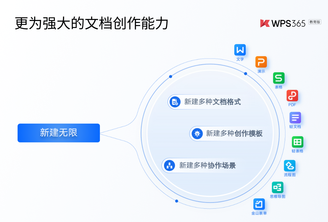 WPS Office������