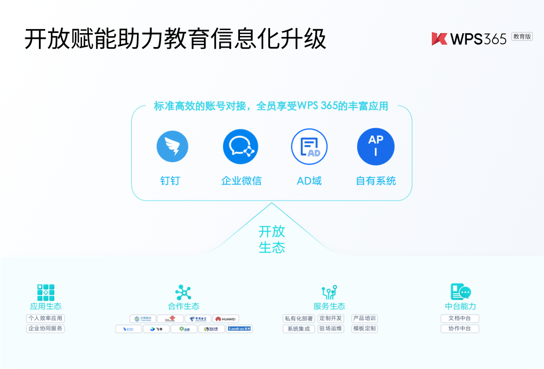 WPS Office������
