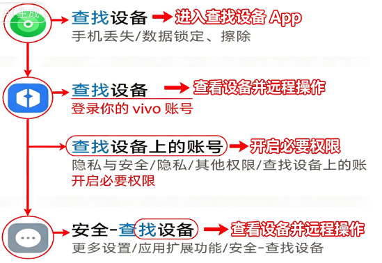 vivo查找设备定位软件 vivo查找设备定位软件