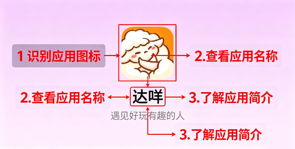 ��������app���°�
