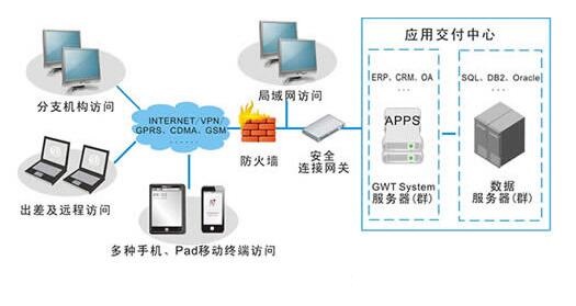 ��������Ӧ�����⻯ϵͳv5.3.0.1 ��ҵ�����⻯�ͻ���