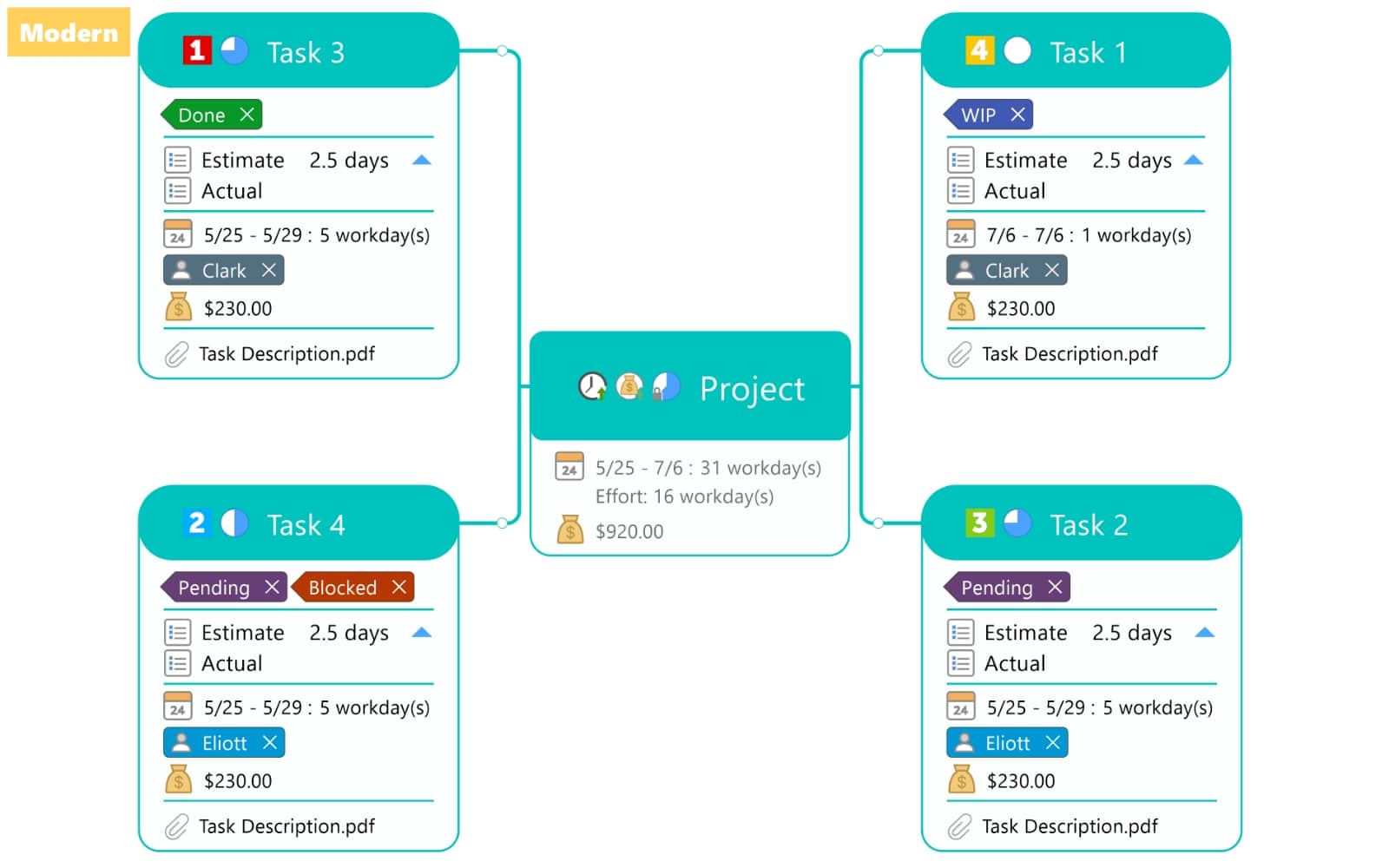 ˼ά��ͼMindManager 21v21.1.231.0רҵ˼ά��ͼ����