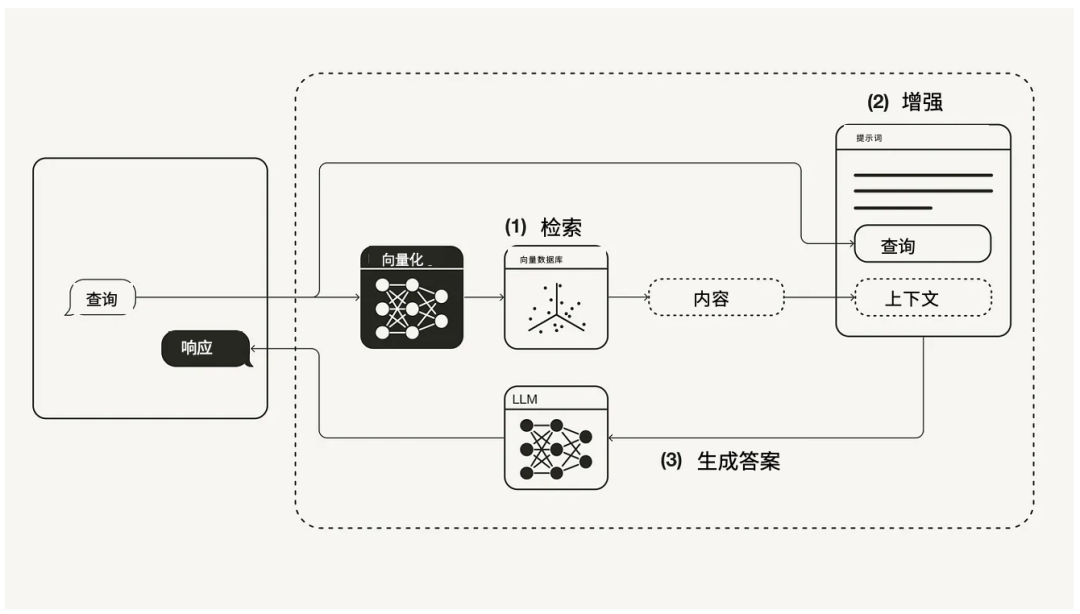 模库AI 使用教程 注意事项