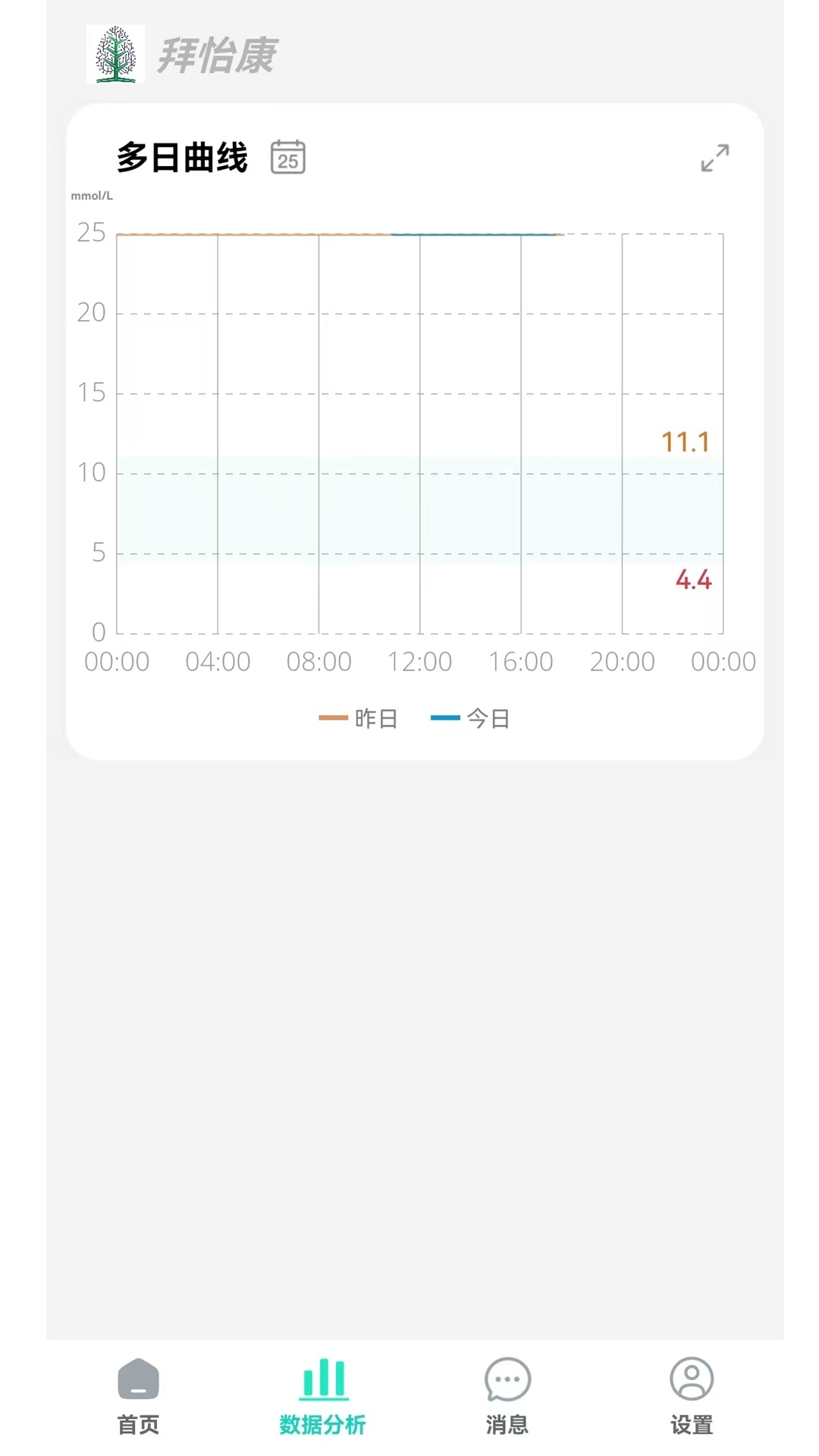 ������-Ѫ�Ǽ�⹤��v1.4.54 ��׿��