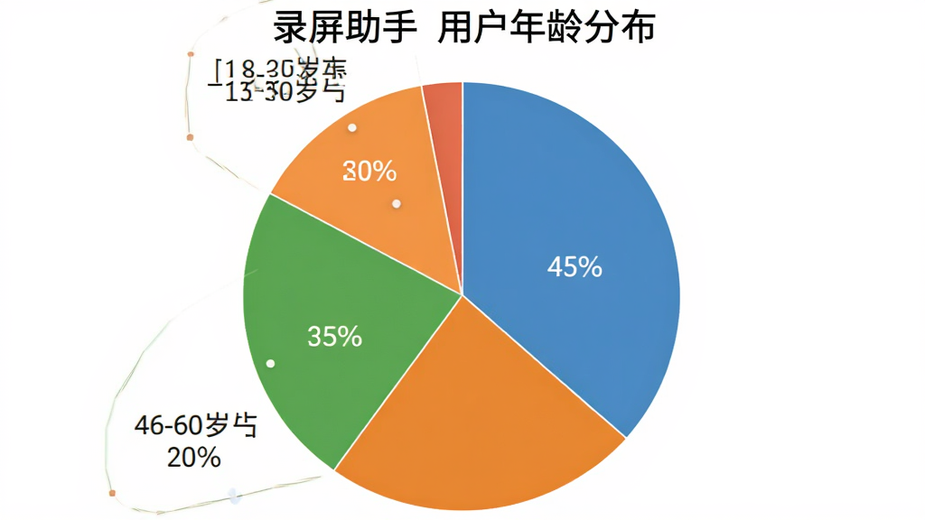 一张饼状图,展示