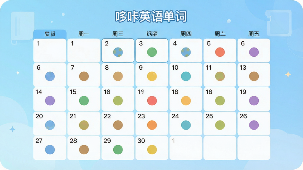 一张教育类App功能示意图,主体为“哆咔英语单词”的复习日历界面,布局为7x7的网格,不同日期用不同颜色的圆点标记记忆强度,背景是淡蓝色渐变,风格现代扁平,细节清晰,画质干净无多余元素