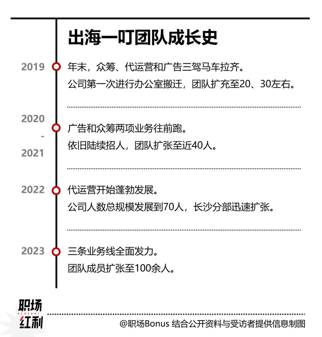 一叮王国 赚钱 靠谱吗 评测
