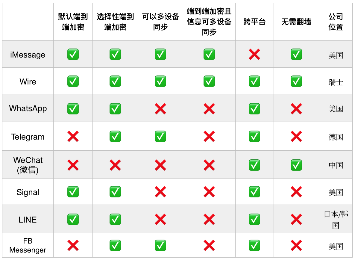 嘿在 聊天软件 安全