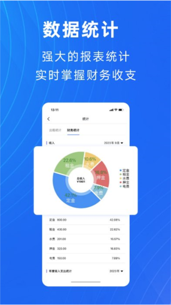 寓喵管家 安卓版 下载