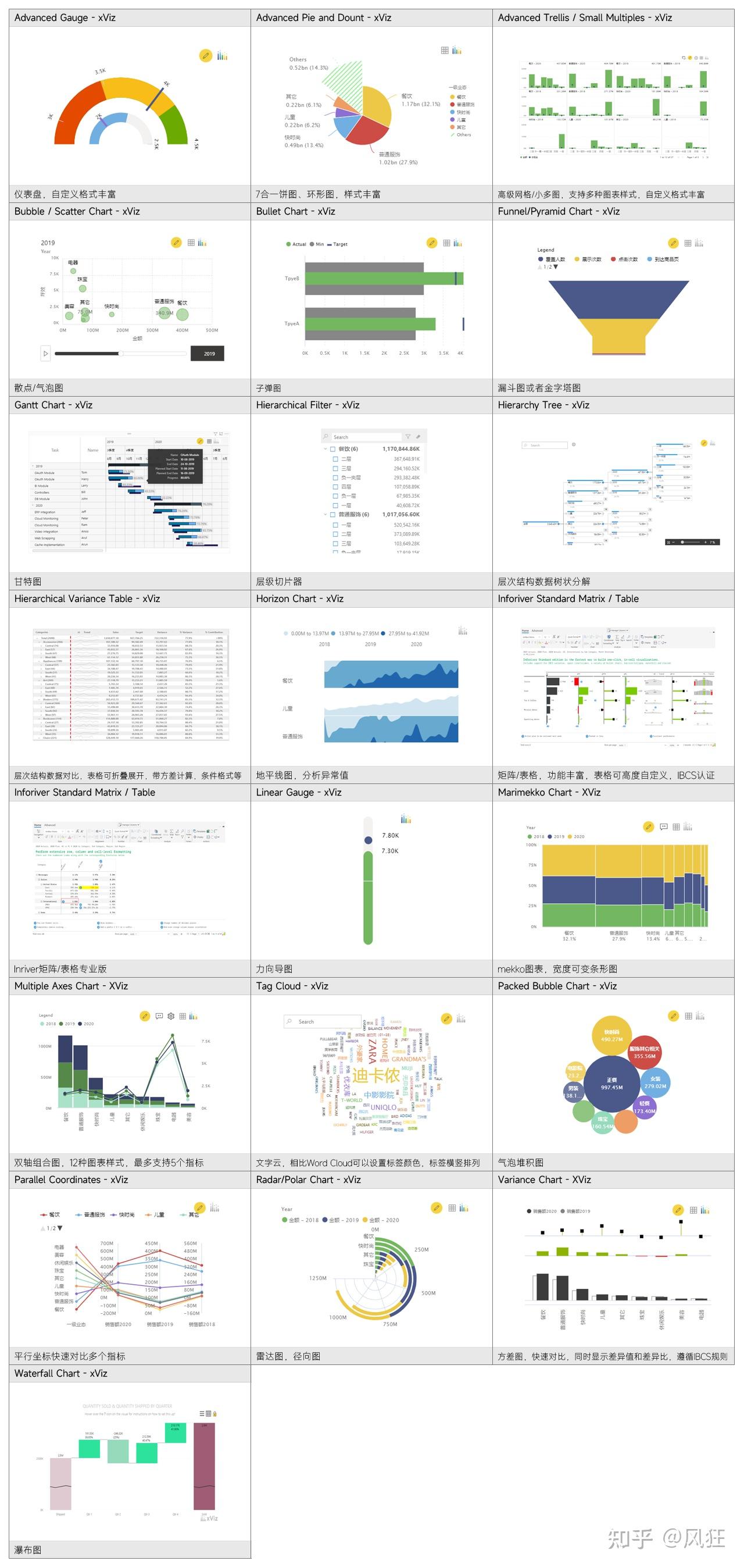 PowerInsight2 图表类型 安卓版