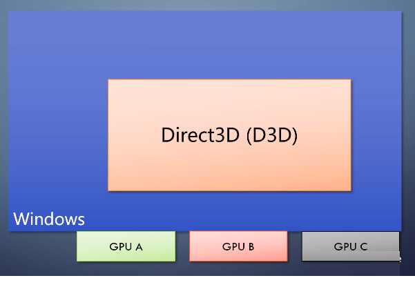 D3D RightMark���԰�v1.0.5.0 �Կ����ܲ���