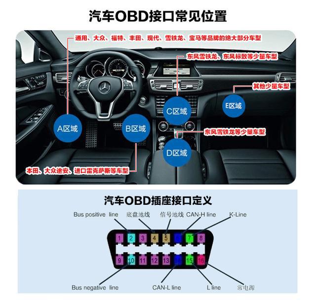 OBDSTAR安卓版 连接汽车使用场景图