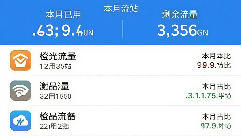 手机屏幕截图展示“橙光流量站”的流量明细列表,每行显示应用图标、名称、已用流量和本月占比,顶部有“本月已用”和“剩余流量”大字数据。布局为列表式,排版整齐,蓝白配色,风格简洁直观,细节清晰,画质干净无多余元素。