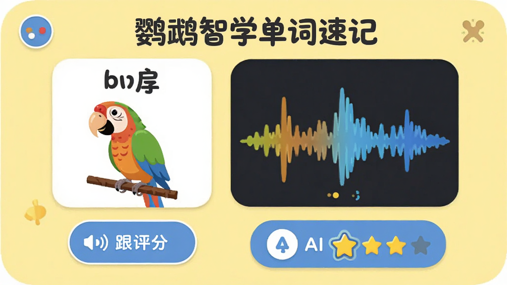 鹦鹉智学单词速记界面,展示单词卡片与发音波形图,卡片上有单词和配图,下方有跟读按钮和AI评分,背景浅黄色,风格活泼,字体圆润,画质干净。