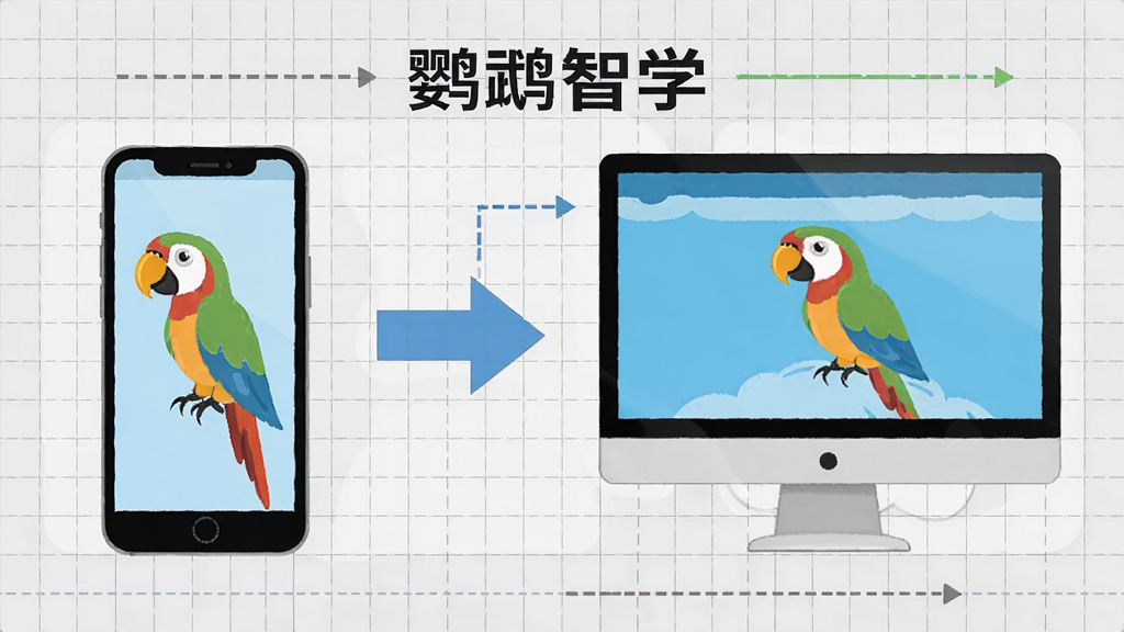 鹦鹉智学使用教程示意图,展示手机端与电脑端操作对比,左侧手机,右侧电脑,中间有箭头连接,背景为灰色网格,风格简洁科普,画质干净,无多余元素。