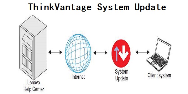ThinkVantage System���԰�v 4.01.0015 �������¹���