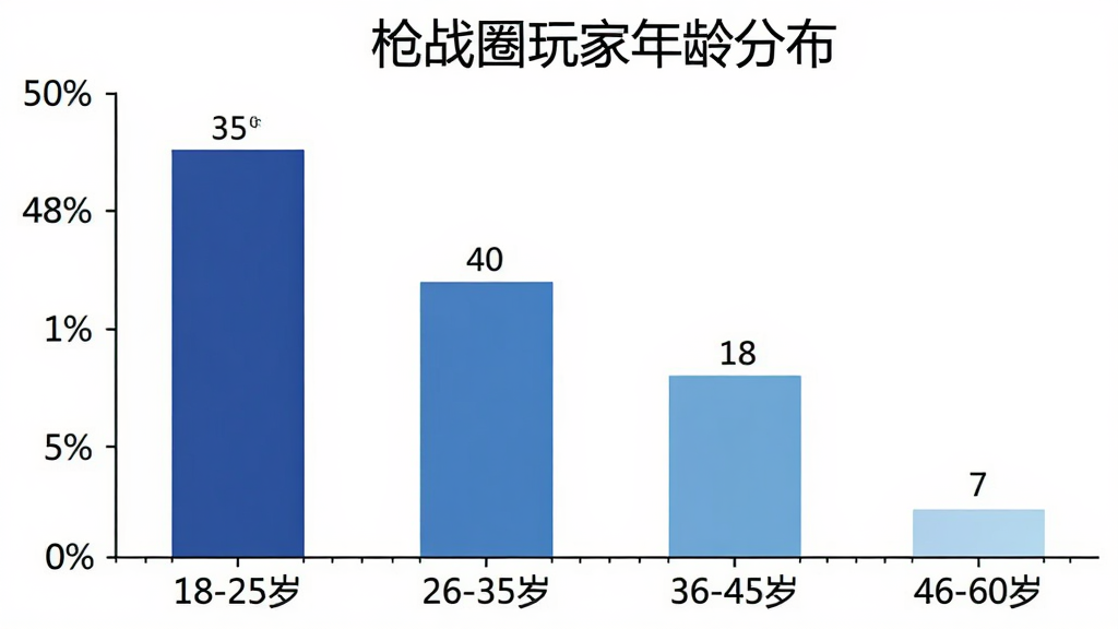 一张柱状图,标题为