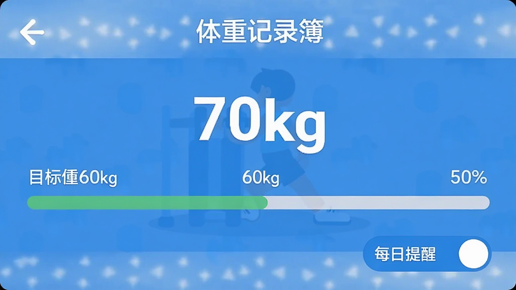 ���ؼ�¼��Ŀ���趨���棬��ʾ��ǰ����70kg��Ŀ������60kg����������ʾ50%���С�ÿ�����ѡ����ذ�ť��������ɫ������ƽ��UI�������ɶ������ʸɾ����޶���Ԫ��
