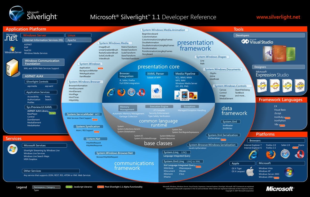 ΢��Silverlight Microsoft Silverlightv5.1.50918.0 ��������