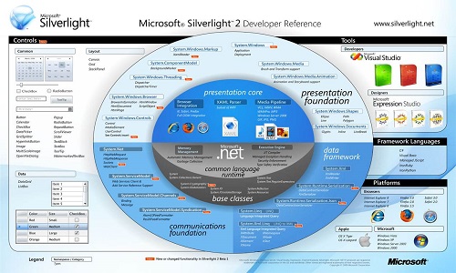 ΢��Silverlight Microsoft Silverlightv5.1.50918.0 ��������
