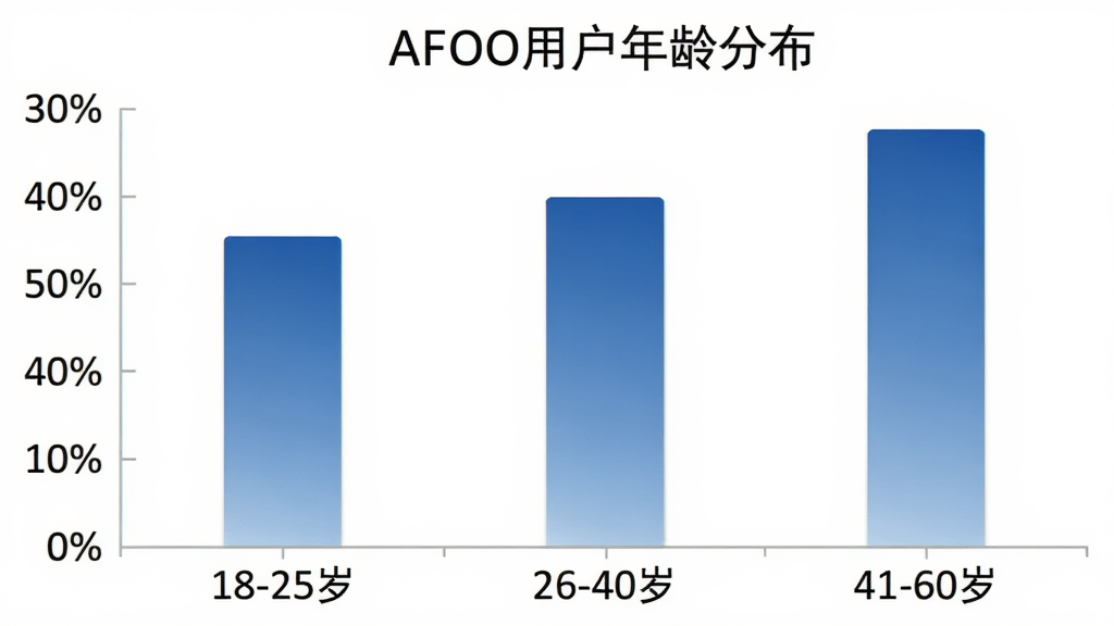一个横向柱状图,标题为