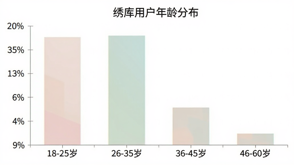 一张柱状图,标题为