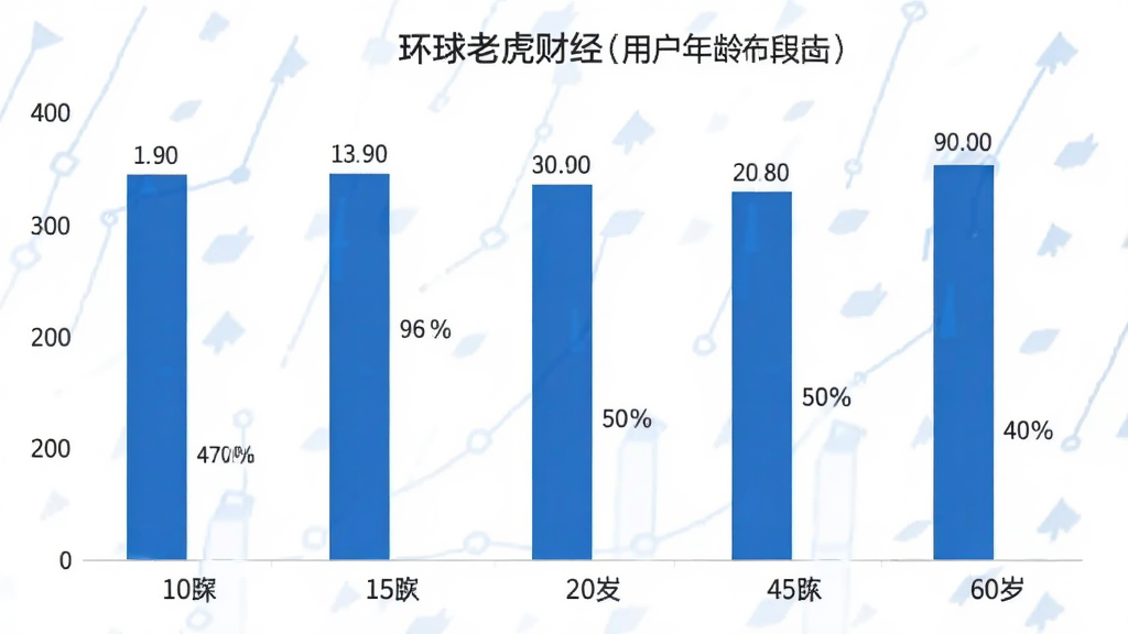 环球老虎财经 用户年龄分布柱状图 18至60岁 不同年龄段占比 数据可视化 简洁图表 蓝白配色 画质干净 无多余元素
