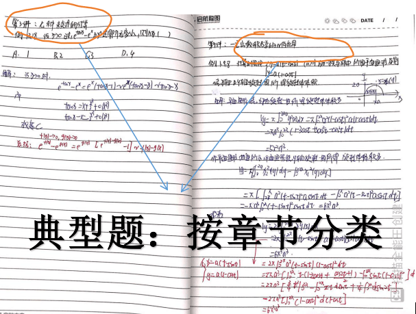 考研数学 安卓版 错题本功能展示