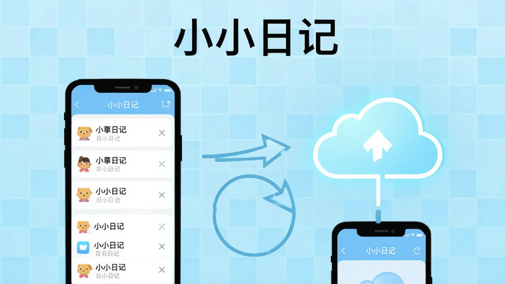 一张展示“小小日记”云同步功能的示意图,画面左侧是一部手机显示日记列表,右侧是一朵发光的云朵图标连接着另一部手机,中间有同步箭头,背景是科技感的浅蓝色网格,风格扁平化,文字标注“小小日记”在画面顶部,整体干净清晰