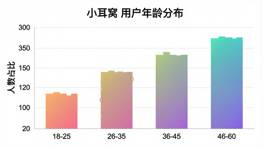 һ��չʾ
