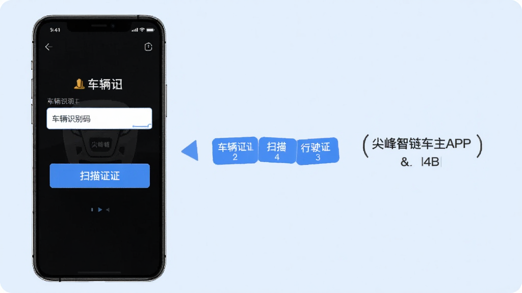 һ��չʾ�����������APP�󶨳������̵��ֻ�����ͼ���������ֻ���Ļ��ʾ���복��ʶ�����������ɨ����ʻ֤��ť���Ա��в�����ʾ��ǩ�������Ǹɾ���ǳ��ɫ��������׶����������������ʸɾ��޶���Ԫ��