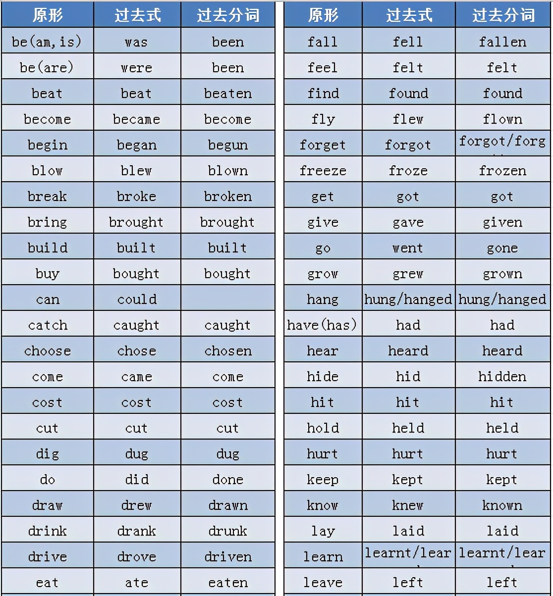 Ӣ���﷨��ȫ1.0 �﷨ѧϰ����