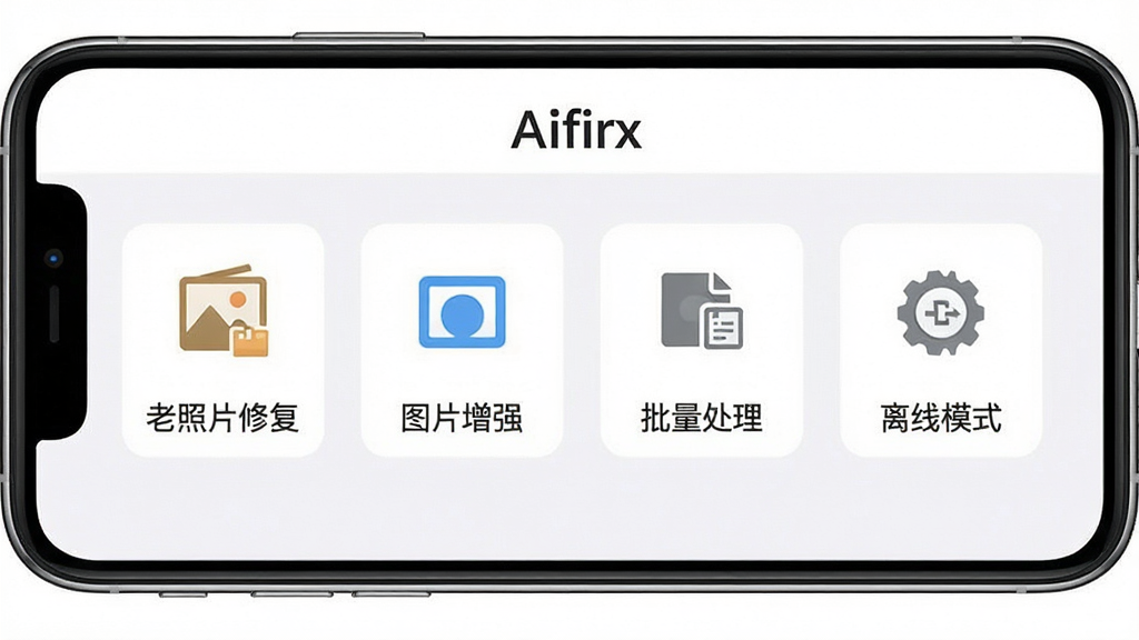 AIfirx功能列表界面,主体是手机屏幕显示四个功能图标横向排列,分别是“老照片修复”“图片增强”“批量处理”“离线模式”,布局简洁,风格扁平化设计,细节包含图标下方的文字标签和顶部的软件名称“AIfirx”,画质清晰,干净无多余元素