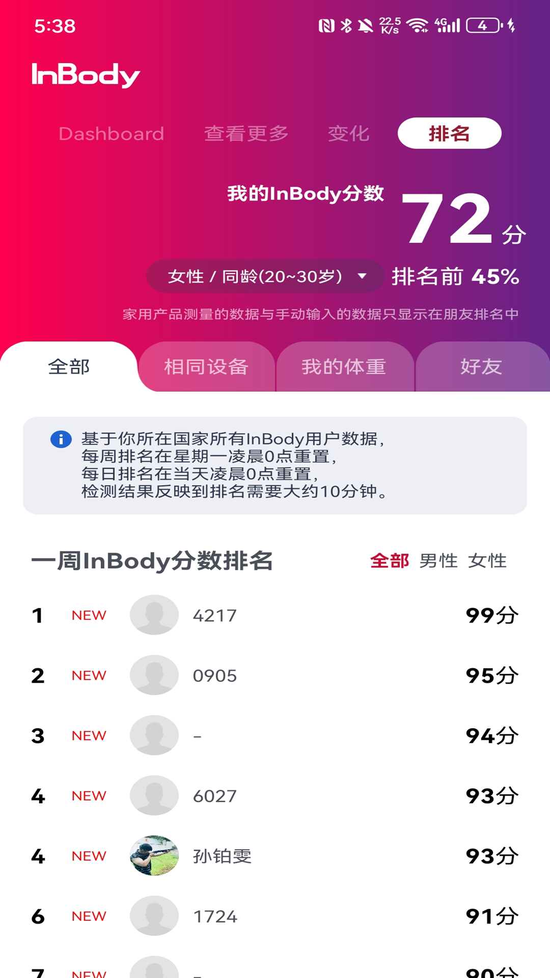 InBody-��ɷֹ�������v2.8.40 ����ͬ���Ż���