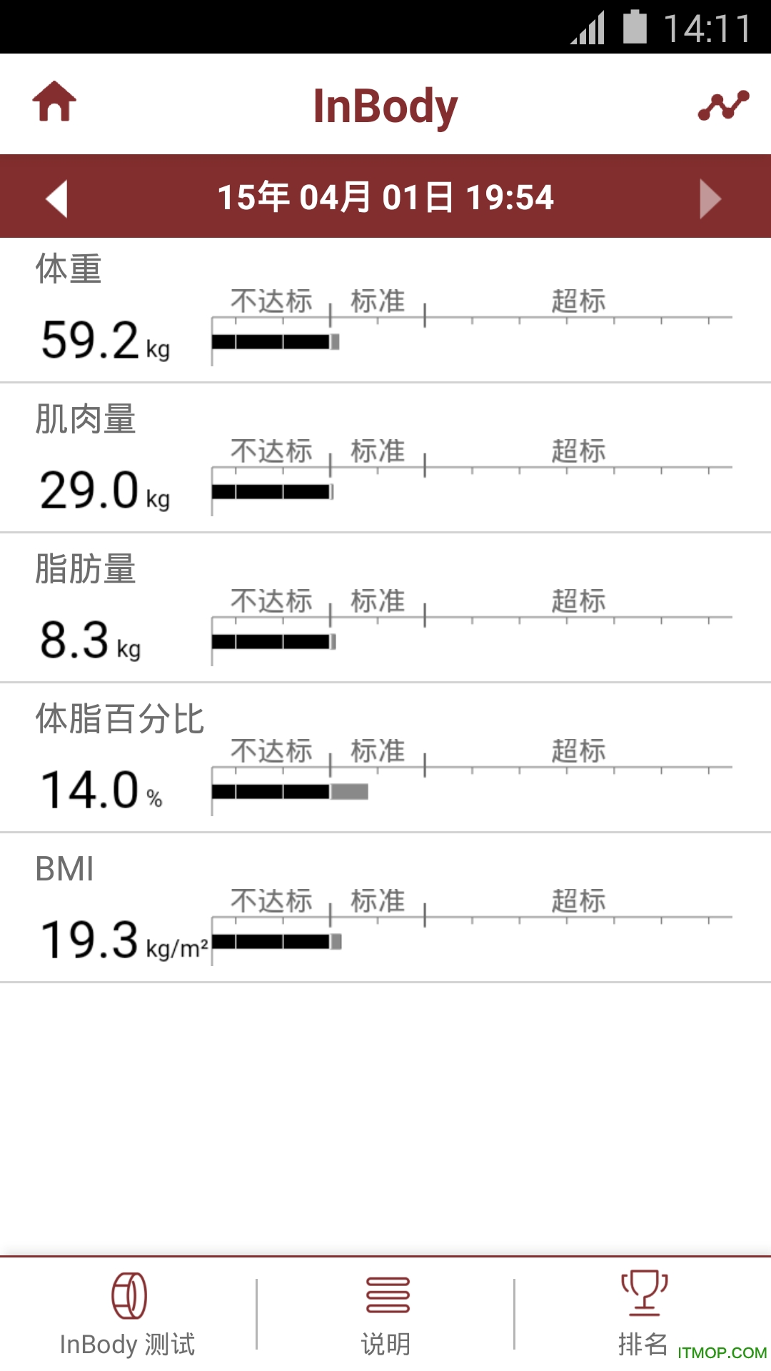 InBody安卓版 用户数据安全界面