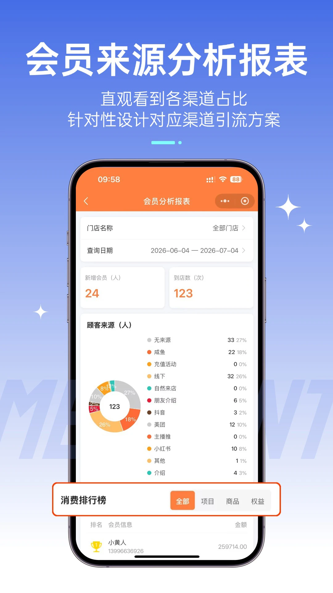 ����ͨ-��ҵ���̹�������v1.1.42 ���̾�Ӫ����