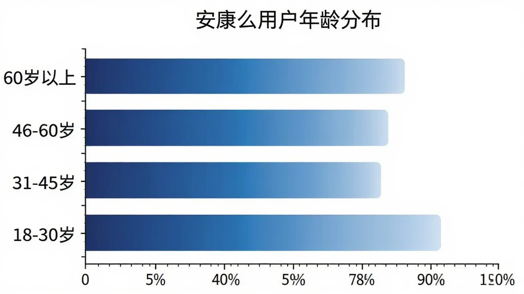 一个横向柱状图,标题为