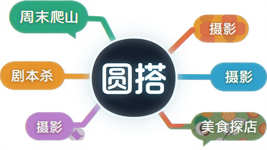 һ����Ϣͼ���Ĳ廭������������һ������ġ�Բ�Logo����Logo���������������ɫ�������������Ų�ͬ����Ȥ��ǩ���ݣ��硰��ĩ��ɽ�������籾ɱ��������Ӱ��������ʳ̽�ꡱ���������ƽ����ɫ�����죬�������������ʸɾ����޶���Ԫ�ء�