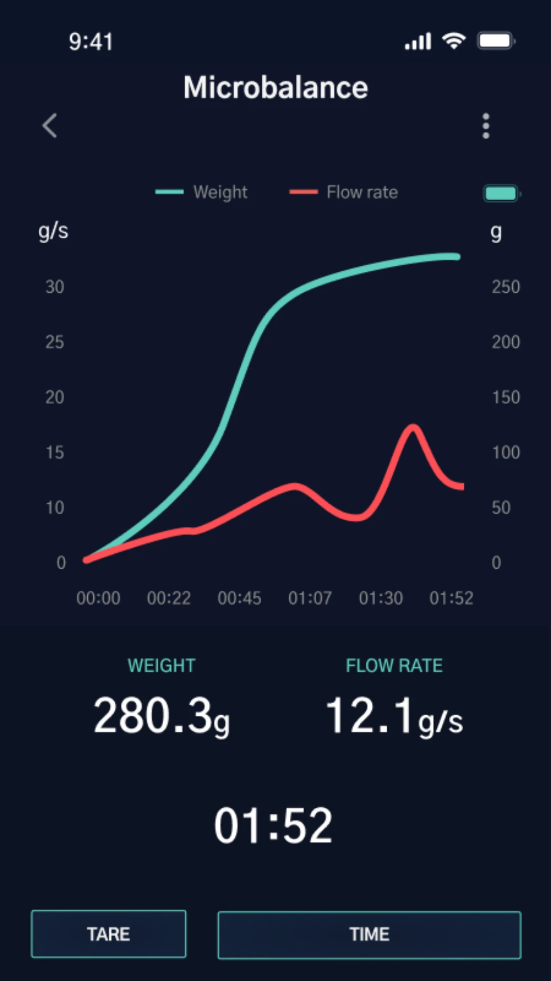 DiFluid Cafe-���ȳ�������v4.3.10 ������ȡ������