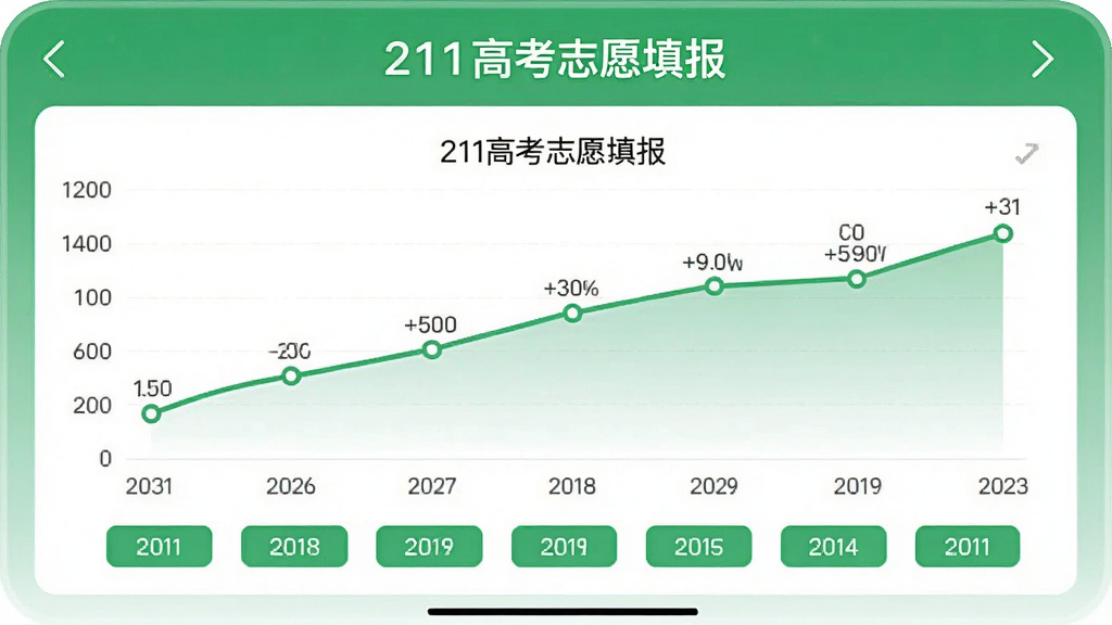 AI��ͼ�������ǡ�211�߿�־Ը���APP�ķ���������ͼ���棬����Ϊ�Ϸ�ԺУ���ơ��м�����ͼ���·���ݱ�ǩ���Ű��࣬�������ˬ���̰���ɫ��ϸ�ڰ������ݵ������ᣬ�����������ɾ��޶���Ԫ��