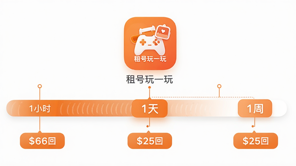 一个横向时间轴示意图,左侧是