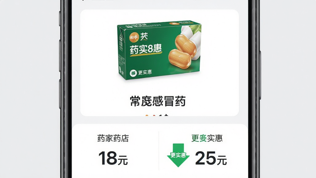 药实惠App比价功能界面截图风格,手机屏幕中央显示一盒常见感冒药的照片和名称,下方左右分栏对比两家药店的价格,左边标价18元,右边标价25元,低价一侧带有绿色向下箭头和“更实惠”标签,背景是浅灰色,界面简洁现代,文字清晰,画质干净无多余元素,包含药实惠字样