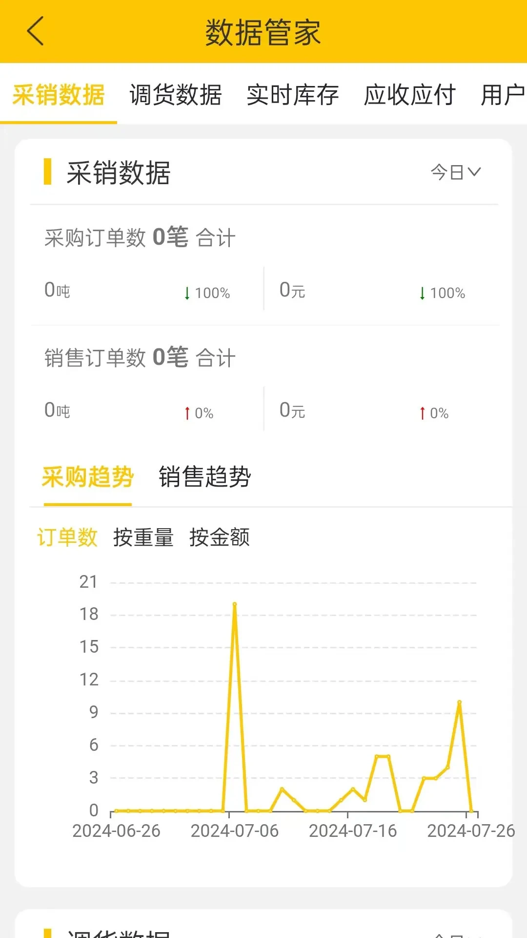 �����ܼ�-�ŵ���������v5.28.2 ��׿��